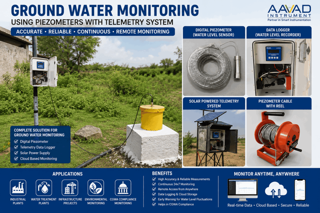 Ground Water Monitoring Using Piezometers: Complete Guide to Digital Groundwater Monitoring & CGWA Compliance (2026)