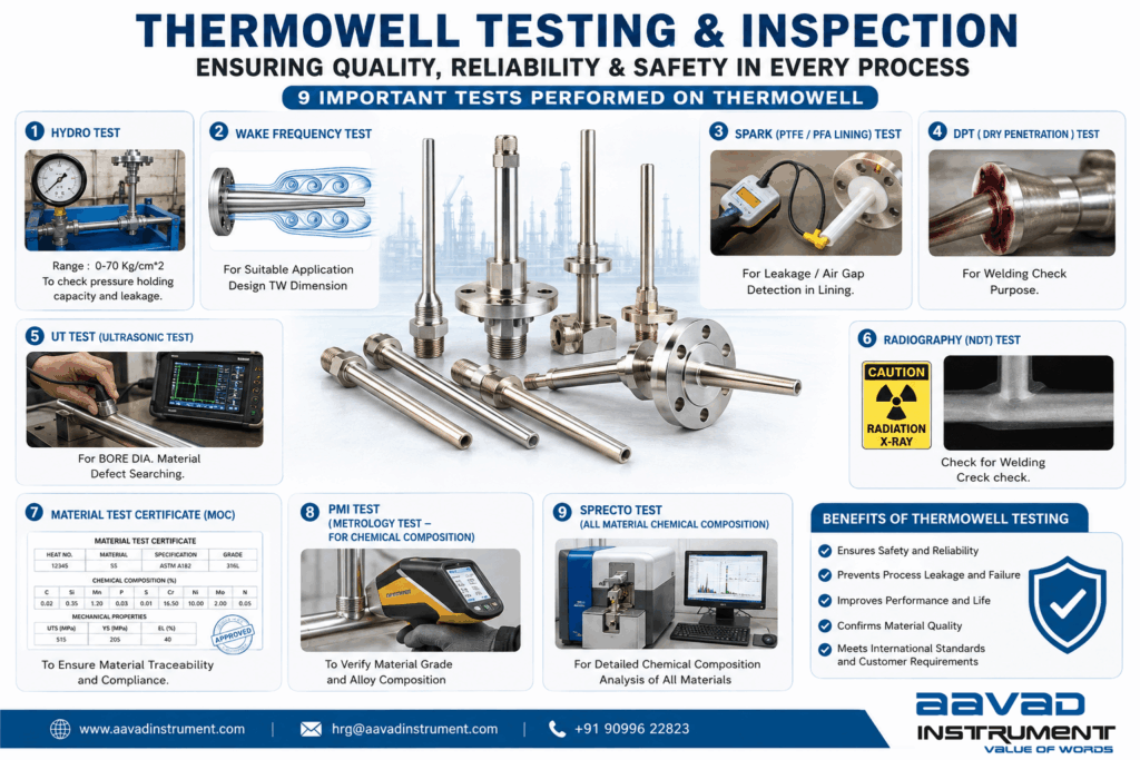 Thermowell Testing & Inspection: Complete Guide to Hydro, NDT, PMI, UT, RT and Wake Frequency Tests